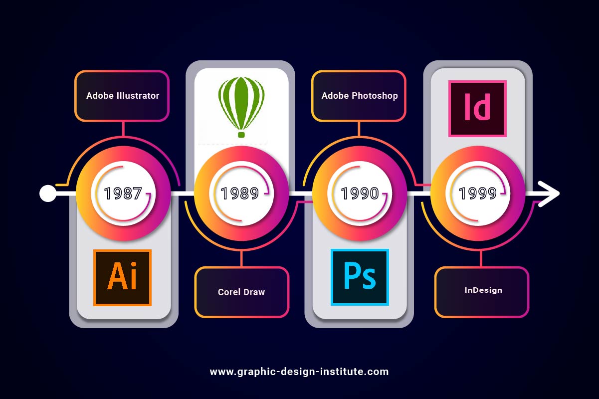 Graphics Design